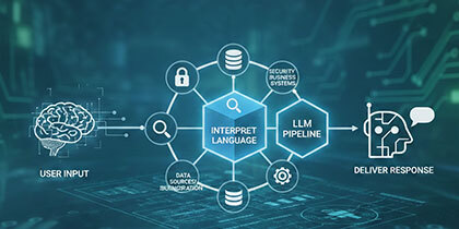 AI Assistant Architecture Explained Simply